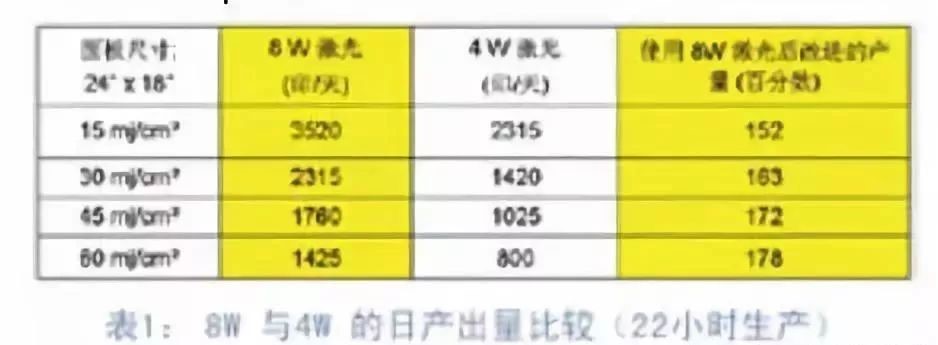 application-Ldi Technology HDI PCB Manufacturer | Rocket Pcb-Rocket PCB-img-1